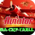 asia cup table Elite Pro v2.2.8